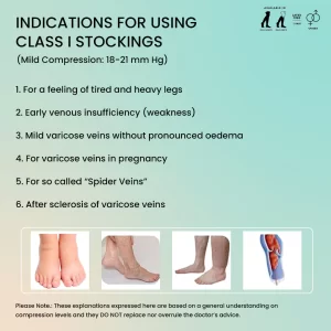 Sorgen Classique (Lycra) Medical Compression Stockings for Varicose Veins Class 1 Thigh Length in Eco-Friendly Zip Pouch